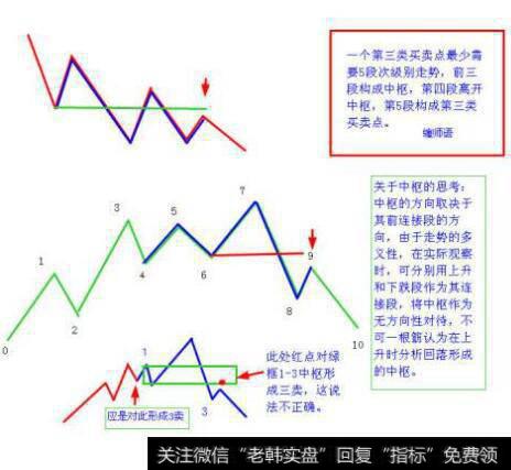 如何区分<a href='/chanlunjiepan/290203.html'>缠论</a>第三类买点的好坏？