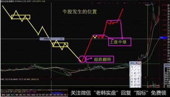 <a href='/chanlunjiepan/290203.html'>缠论</a>理论之如何抓住中线翻倍<a href='/scdx/290019.html'>牛股</a>?