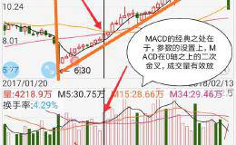 为什么可以不懂缠论和MACD，但必须要懂买卖点？