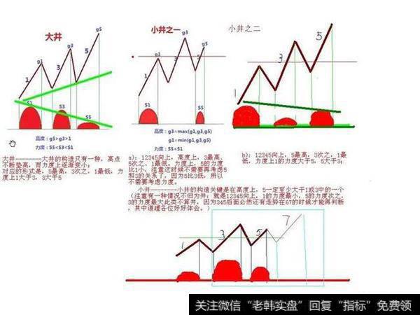 对于<a href='/chanlun/'>缠中说禅</a>怎么看，他的操作理念是什么？