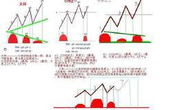 对于<em>缠中说禅</em>怎么看，他的操作理念是什么？