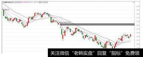 行业板块的次级运动是整体股市基本运动的局部