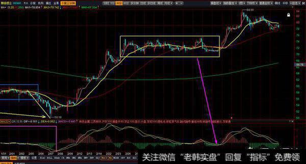 如何快速准确的判断出<a href='/chanlunjiepan/290203.html'>缠论</a>的中枢级别？