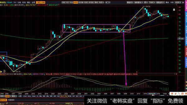 如何快速准确的判断出<a href='/chanlunwd/73267.html'>缠论的中枢</a>级别？