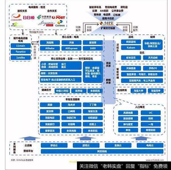 阿里的概念股有哪些？