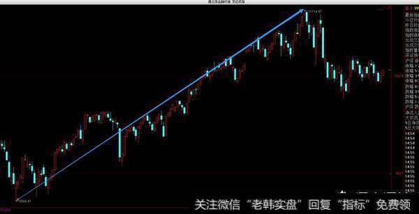 缠论的买卖点到底可不可以百分百把握？