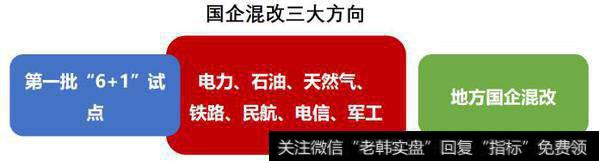 混改<a href='/gainiangu/'>概念股</a>有哪些？