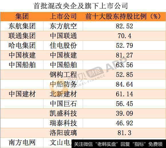 混改概念股有哪些？