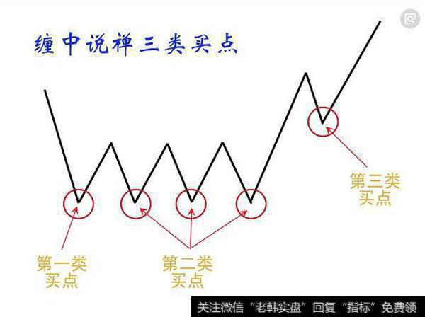 缠中说禅为什么会被投资者推崇备至?有那么神奇吗？