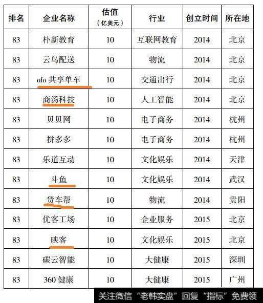 独角兽<a href='/gainiangu/'>概念股</a>还能持续崛起吗?