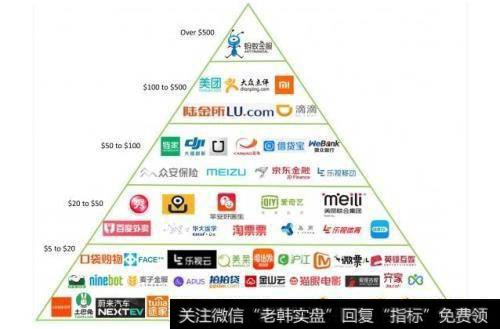 独角兽概念股还能持续崛起吗?