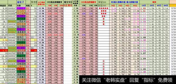 独角兽概念股，都有哪些对应的公司与股票？