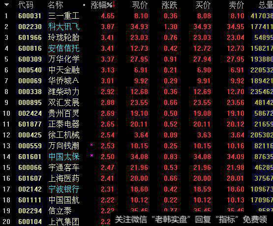 MSCI<a href='/gainiangu/'>概念股</a>目前情况怎样？跟未加入MSCI前有何变化？