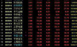 MSCI概念股目前情况怎样？跟未加入MSCI前有何变化？