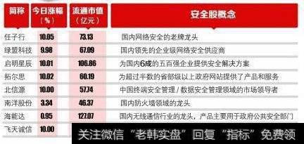 全球爆发大规模勒索病毒，网络安全概念股都高开了，现在买进还来得及吗？