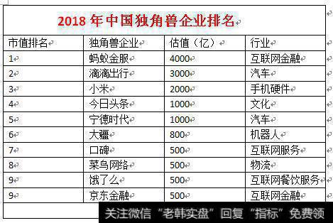 如何选到一只真正的未来独角兽概念股?