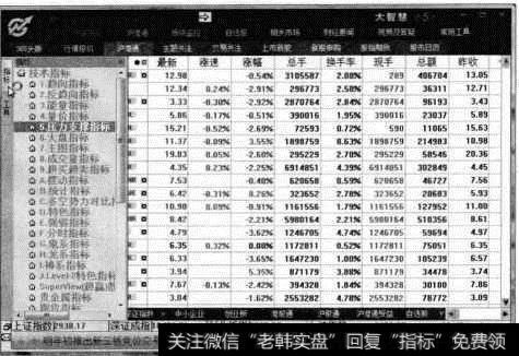 大智慧软件