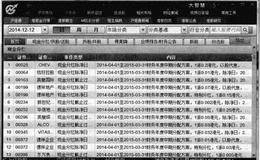 认识大智慧市场菜单:沪港通