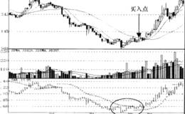 抛物线指标SAR红绿信号运用