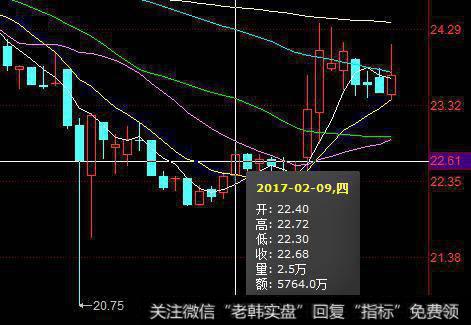 何为踏空？如何避免？有该怎么选择踏空概念股？