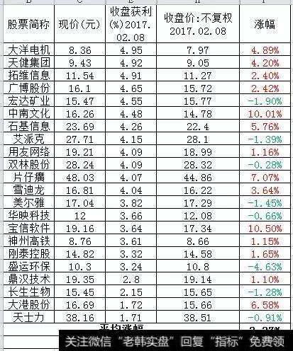 何为踏空？如何避免？有该怎么选择踏空概念股？