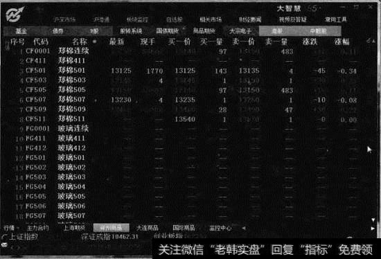 【郑州商品】报价行情