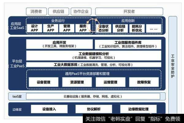 汉威科技是工业互联网<a href='/gainiangu/'>概念股</a>吗？