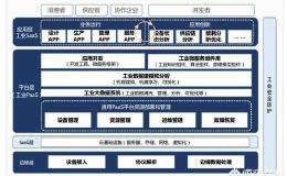 汉威科技是工业互联网概念股吗？