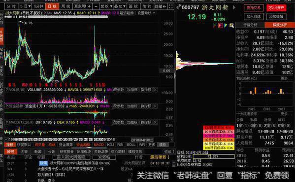 浙大网新是达摩院概念股吗？