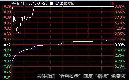 连续跌停的股票是谁在买入？