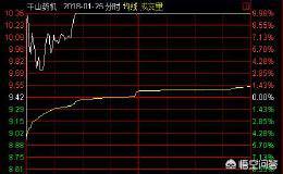 连续跌停的股票是谁在买入？