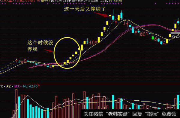 为什么连续涨停要停盘调查而连续跌停不用，难道涨停比跌停更容易危害<a href='/gushiyaowen/290200.html'>证券</a>市场的稳定吗？