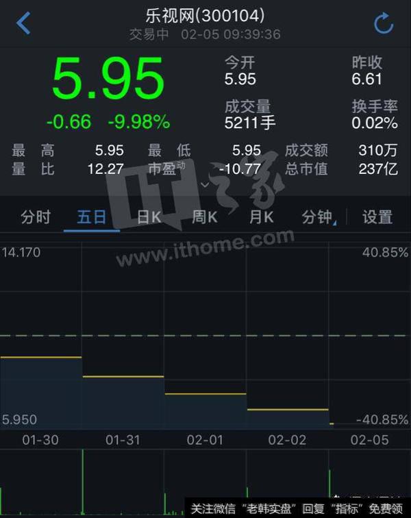 已经连续9个跌停的乐视可以入手吗？