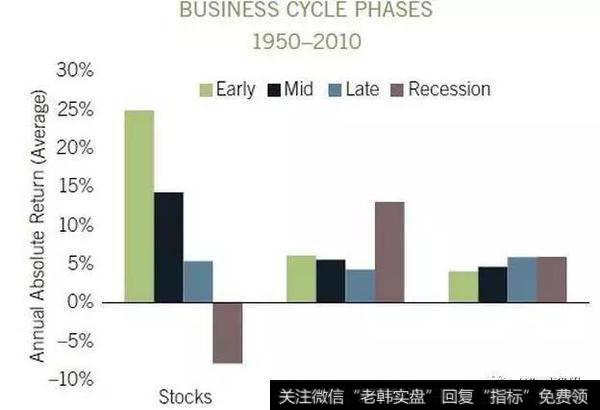 巴菲特最新投资动向：牢牢抓住现金，事实真的如此吗？