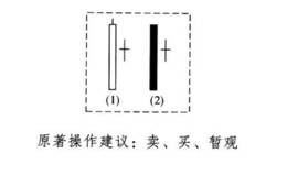 酒田战法之外孕线十字星买卖法