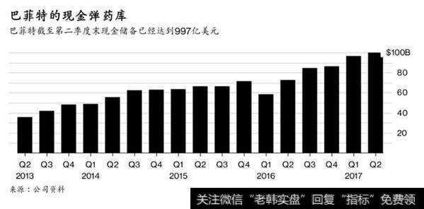 巴菲特为何增持苹果减持IBM？