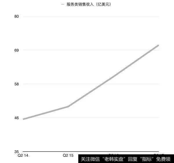 市值突破8000亿美元的苹果，缘何受巴菲特青睐？