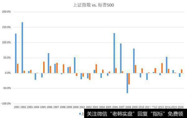 巴菲特今年「致股东信」里的投资箴言，及60年所有金句集锦？