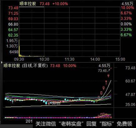 顺丰王卫身价超马化腾，巴菲特成苹果第二大股东？