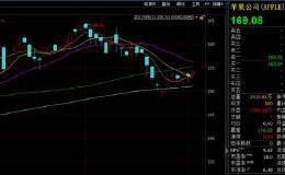 近日巴菲特又买入苹果的股票，怎么看？