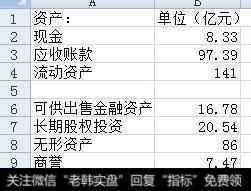 复牌前市值以100万为例，乐视网连续跌停到开板能亏多少钱？