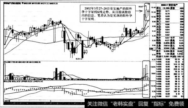 阳外孕十字星线