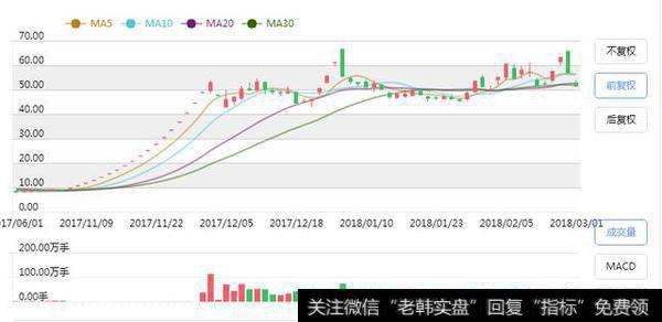 为什么三六零刚上市就几近跌停？