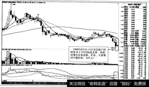 阴外孕十字星线