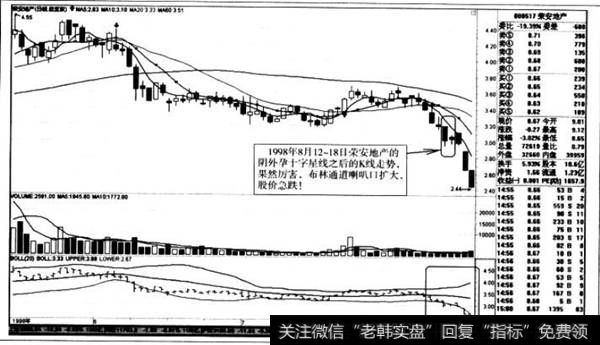 阴外孕十字星线之后的K线走势