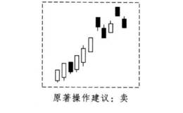 酒田战法之跳空连双阴买卖法