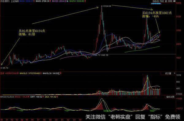 20160725巴菲特推荐的指数基金也适合国内市场吗？