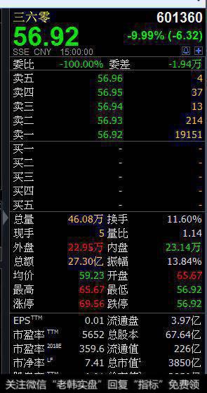 360回归首日一度跌停，是恐慌性抛售，还是估值溢价？