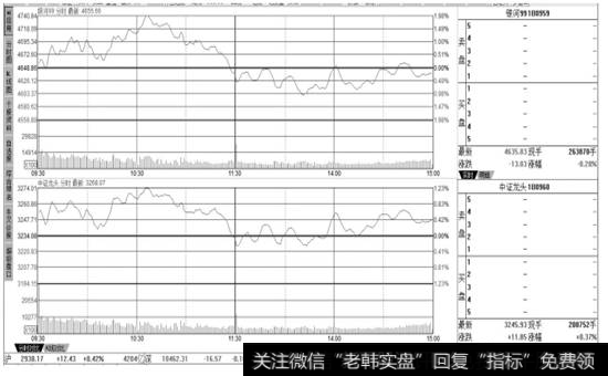 【两股对比】页面窗口