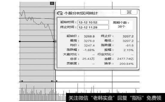 所选区域的统计数据